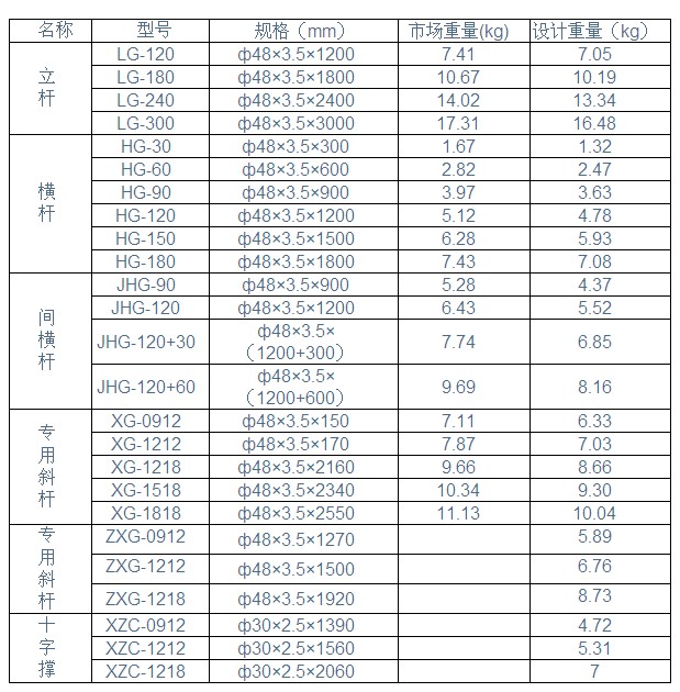 碗扣式腳手架規格