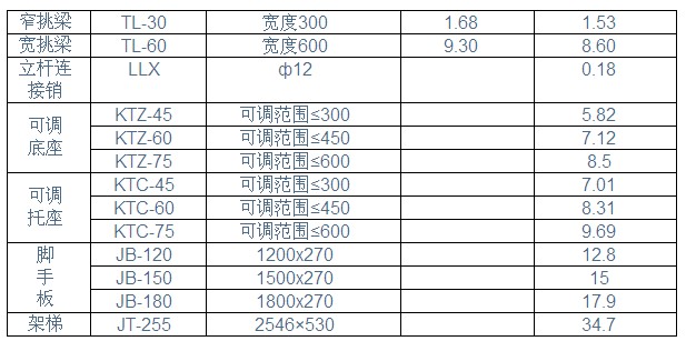 碗扣式腳手架規格